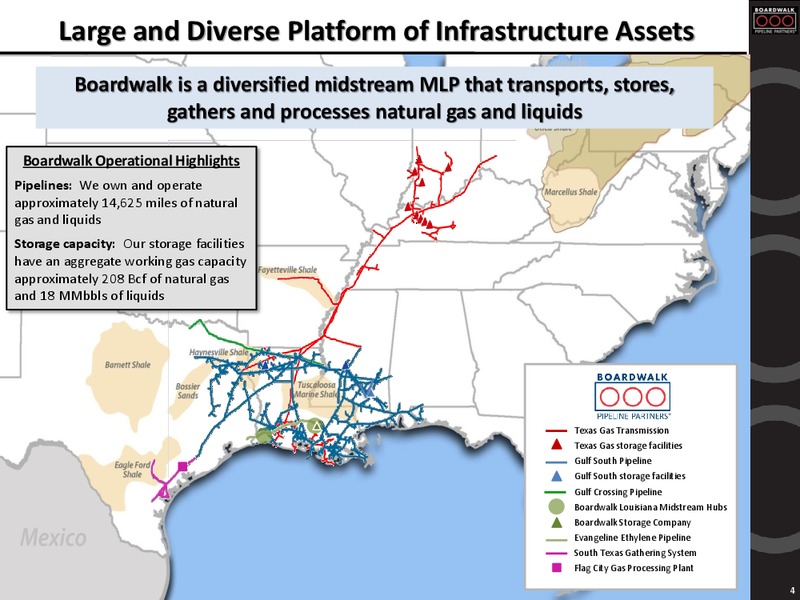 MORGAN STANLEY UTILITIES CONFERENCE – Boardwalk Pipeline Partners, Lp – slide 3