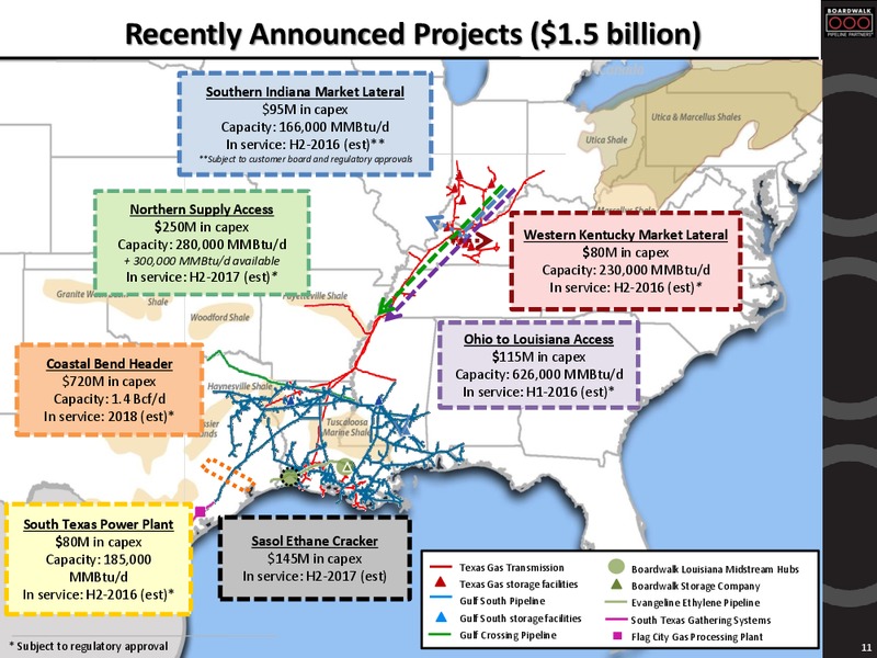 MORGAN STANLEY UTILITIES CONFERENCE – Boardwalk Pipeline Partners, Lp – slide 10