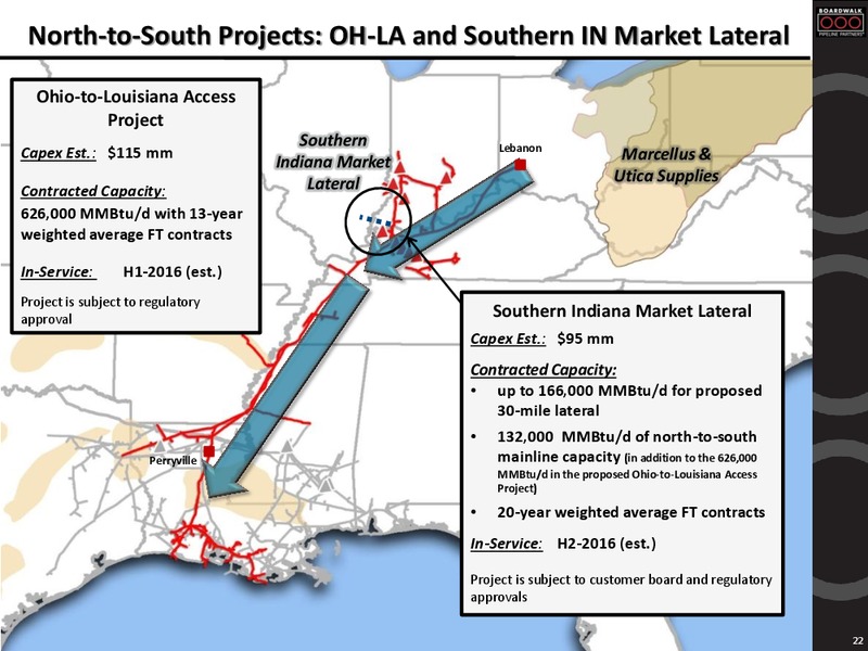 MORGAN STANLEY UTILITIES CONFERENCE – Boardwalk Pipeline Partners, Lp – slide 21