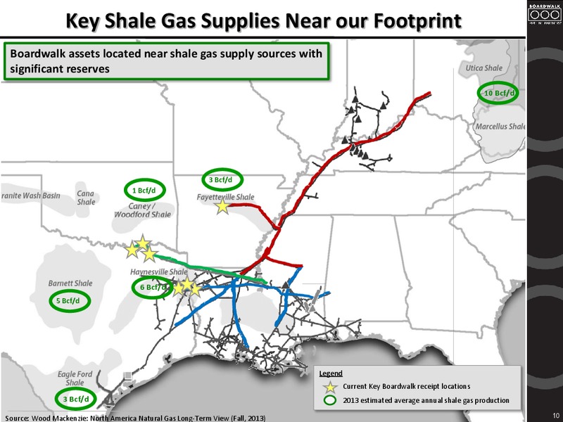 NAPTP 2014 MLP Annual Investor Conference – Boardwalk Pipeline Partners, Lp – slide 9