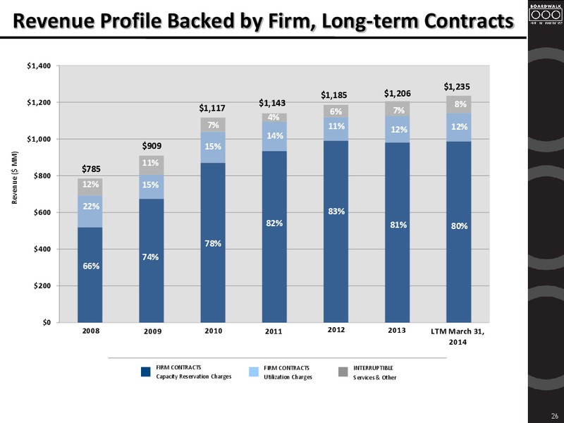NAPTP 2014 MLP Annual Investor Conference – Boardwalk Pipeline Partners, Lp – slide 25