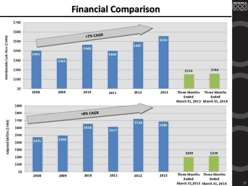 NAPTP 2014 MLP Annual Investor Conference – Boardwalk Pipeline Partners, Lp – slide 26