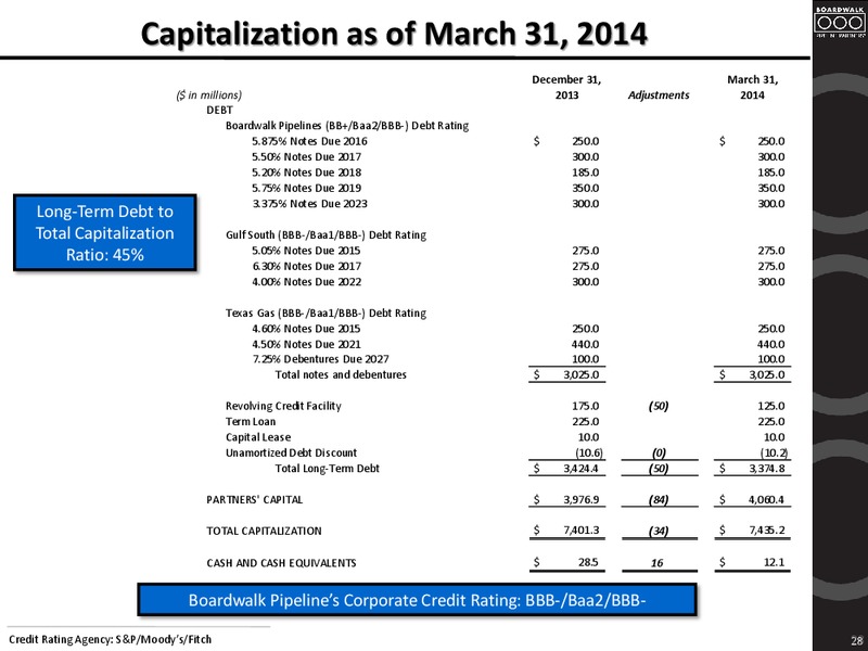 NAPTP 2014 MLP Annual Investor Conference – Boardwalk Pipeline Partners, Lp – slide 27