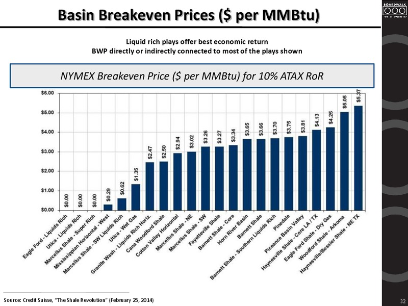 NAPTP 2014 MLP Annual Investor Conference – Boardwalk Pipeline Partners, Lp – slide 31