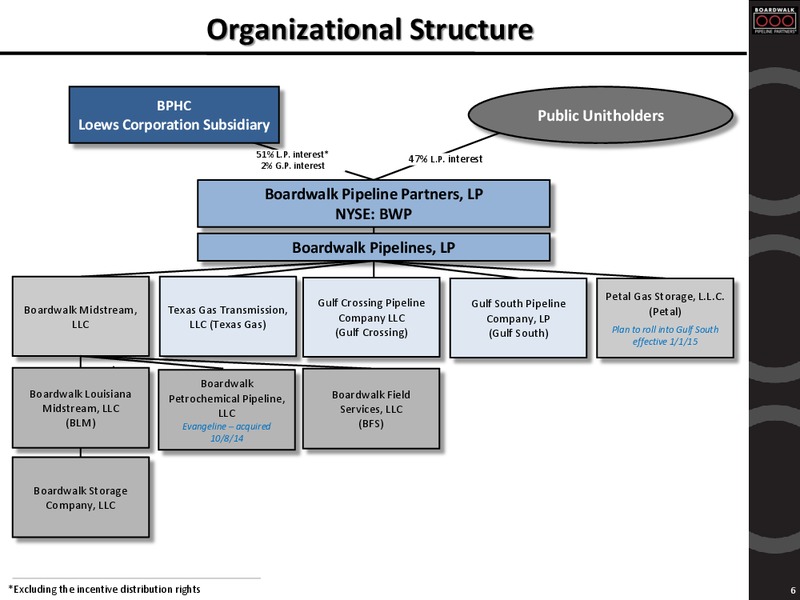 2014 Wells Fargo Energy Symposium – Boardwalk Pipeline Partners, Lp – slide 5