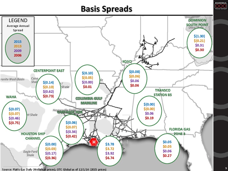 2014 Wells Fargo Energy Symposium – Boardwalk Pipeline Partners, Lp – slide 8