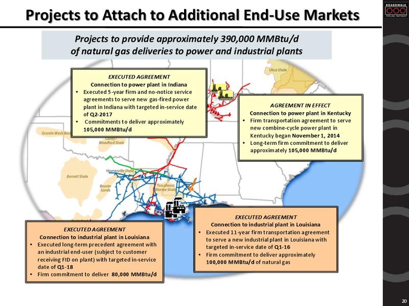 2014 Wells Fargo Energy Symposium – Boardwalk Pipeline Partners, Lp – slide 19