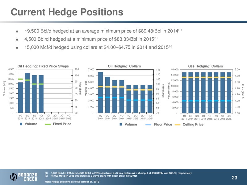 January 2014 Investor Presentation – Bonanza Creek Energy, Inc. – slide 22