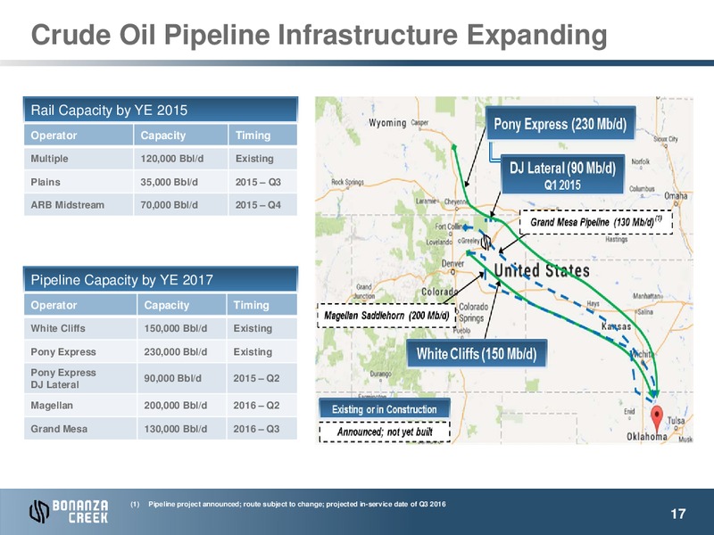 January 2015 Investor Presentation – Bonanza Creek Energy, Inc. – slide 16
