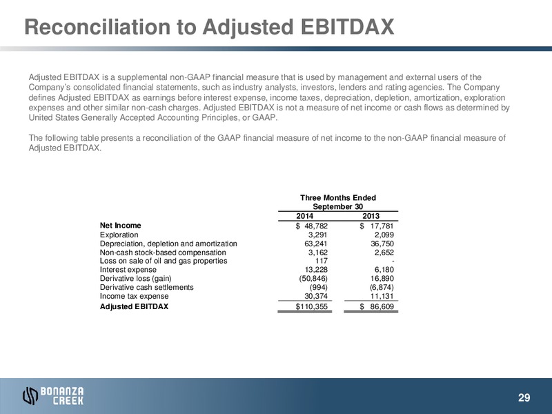 January 2015 Investor Presentation – Bonanza Creek Energy, Inc. – slide 26