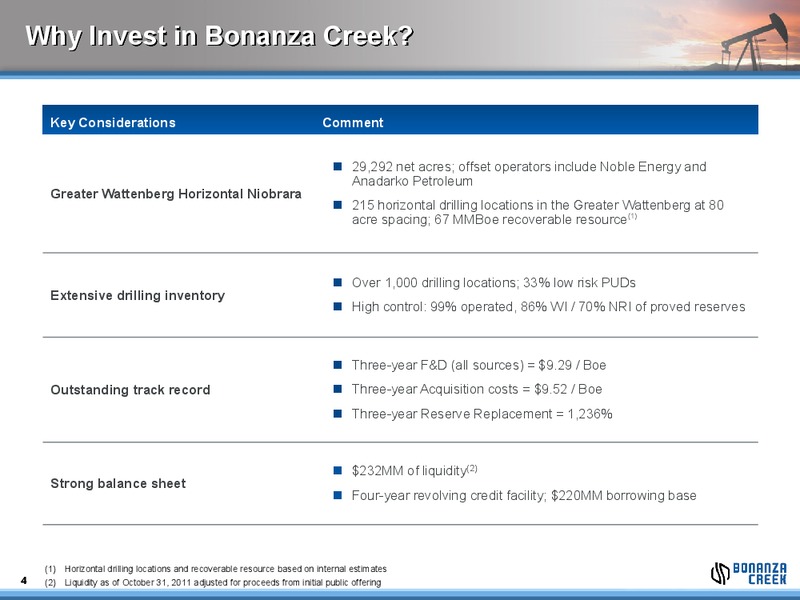 CREDIT SUISSE ENERGY SUMMIT – Bonanza Creek Energy, Inc. – slide 3