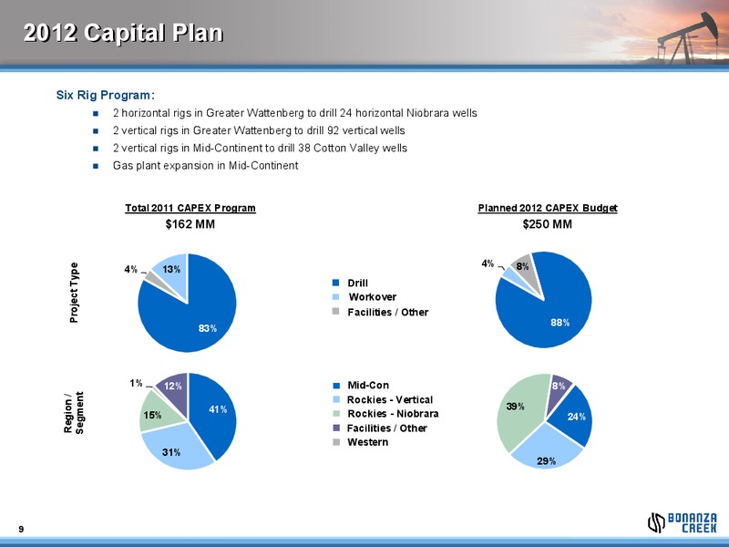 CREDIT SUISSE ENERGY SUMMIT – Bonanza Creek Energy, Inc. – slide 8