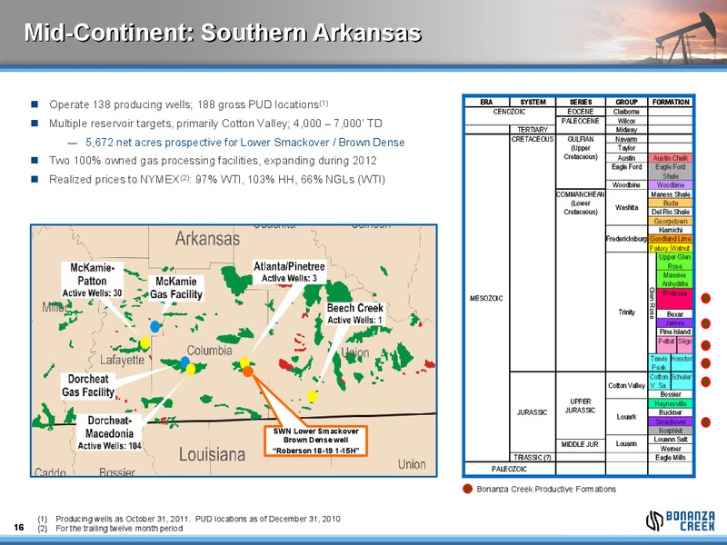 CREDIT SUISSE ENERGY SUMMIT – Bonanza Creek Energy, Inc. – slide 15