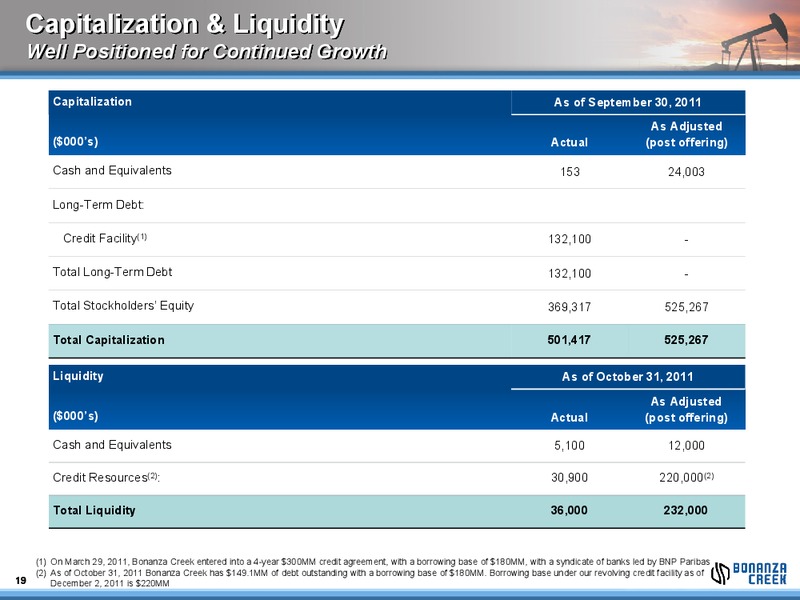 CREDIT SUISSE ENERGY SUMMIT – Bonanza Creek Energy, Inc. – slide 18