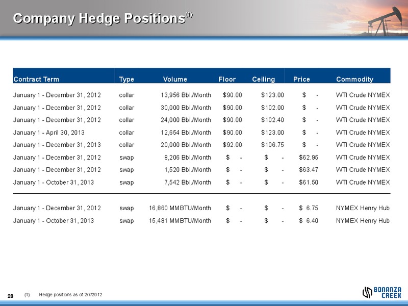 CREDIT SUISSE ENERGY SUMMIT – Bonanza Creek Energy, Inc. – slide 27