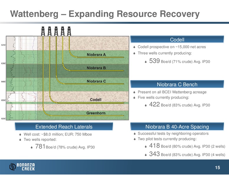 FEBRUARY 2014 INVESTOR PRESENTATION – Bonanza Creek Energy, Inc. – slide 14