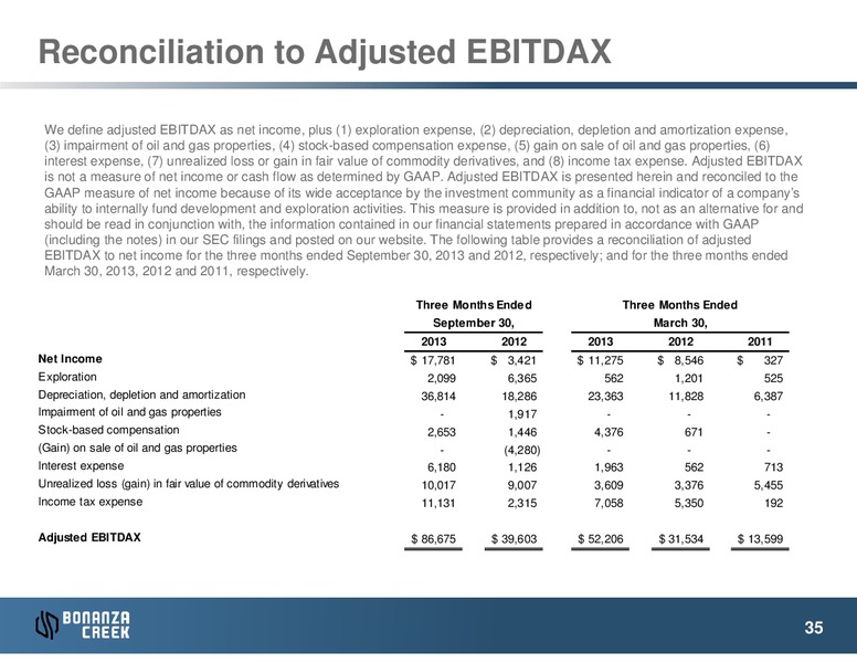 FEBRUARY 2014 INVESTOR PRESENTATION – Bonanza Creek Energy, Inc. – slide 34