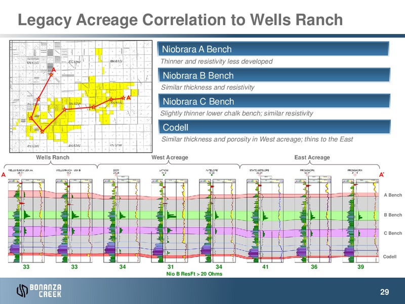 Credit Suisse Energy Summit 2015 – Bonanza Creek Energy, Inc. – slide 28
