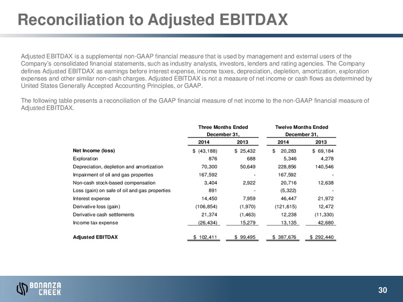 March 2014 Investor Presentation – Bonanza Creek Energy, Inc. – slide 29