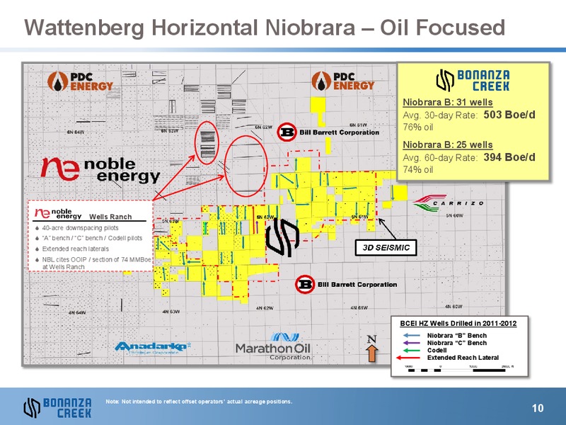 March 2013 Investor Presentation – Bonanza Creek Energy, Inc. – slide 9