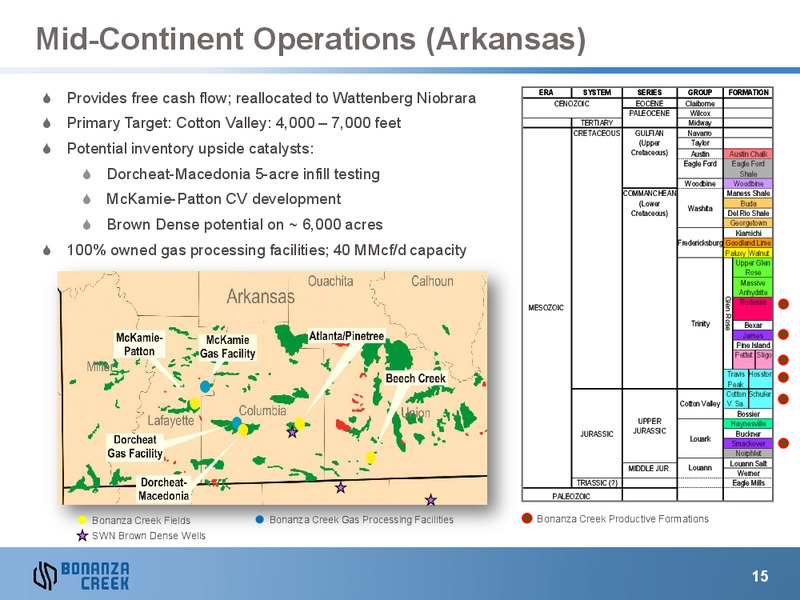 March 2013 Investor Presentation – Bonanza Creek Energy, Inc. – slide 14