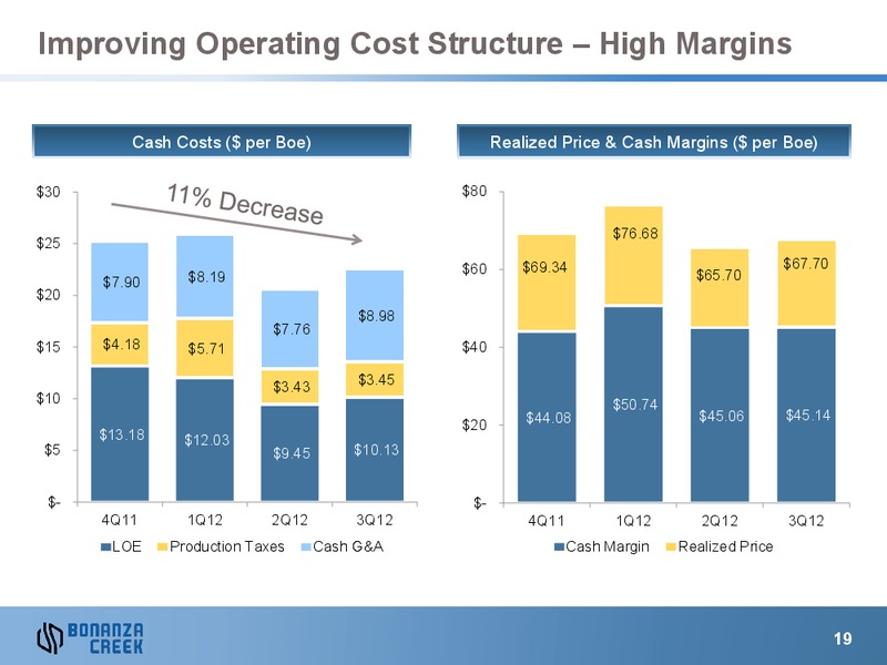 March 2013 Investor Presentation – Bonanza Creek Energy, Inc. – slide 18