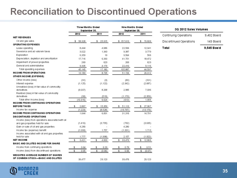 March 2013 Investor Presentation – Bonanza Creek Energy, Inc. – slide 34