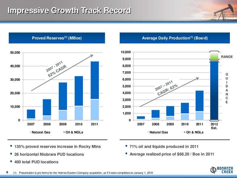 40TH ANNUAL HOWARD WEIL ENERGY CONFERENCE – Bonanza Creek Energy, Inc. – slide 5