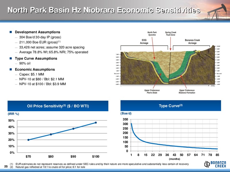 40TH ANNUAL HOWARD WEIL ENERGY CONFERENCE – Bonanza Creek Energy, Inc. – slide 24