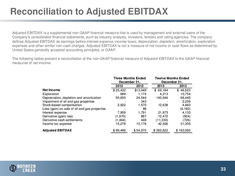 MARCH 2014 INVESTOR PRESENTATION – Bonanza Creek Energy, Inc. – slide 32