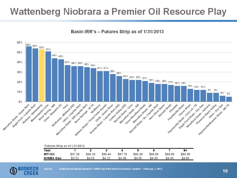 Howard Weil Energy Conference – Bonanza Creek Energy, Inc. – slide 9