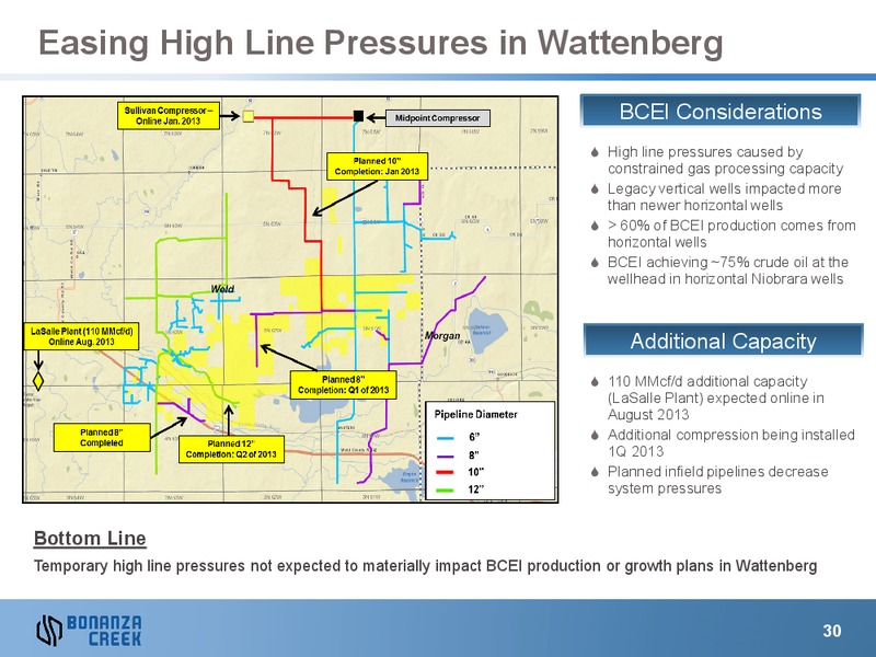 Howard Weil Energy Conference – Bonanza Creek Energy, Inc. – slide 29