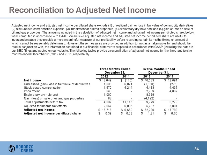 Howard Weil Energy Conference – Bonanza Creek Energy, Inc. – slide 33