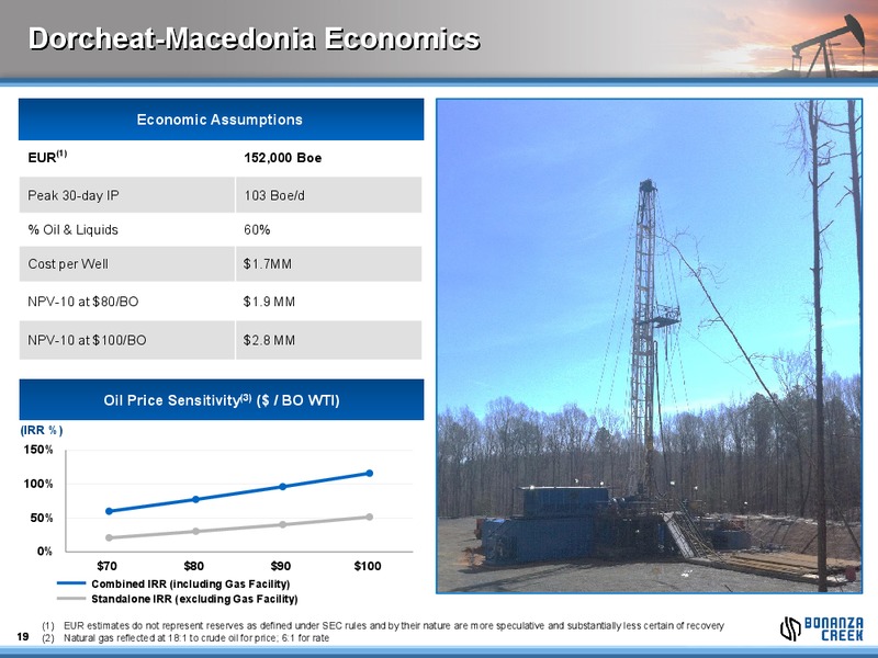 APRIL 2012 INVESTOR PRESENTATION – Bonanza Creek Energy, Inc. – slide 18