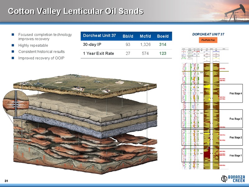 APRIL 2012 INVESTOR PRESENTATION – Bonanza Creek Energy, Inc. – slide 30