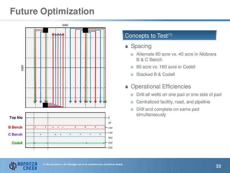 Analyst & Investor Day – Bonanza Creek Energy, Inc. – slide 32