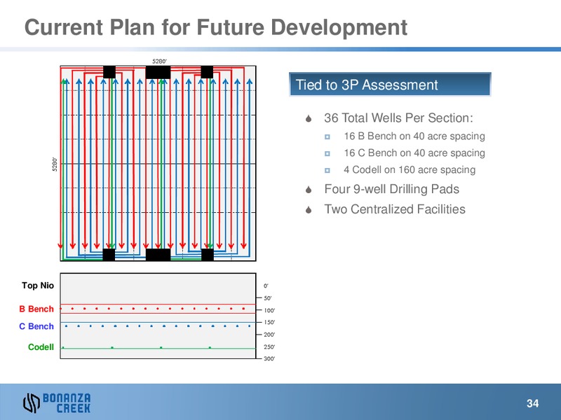 Analyst & Investor Day – Bonanza Creek Energy, Inc. – slide 33