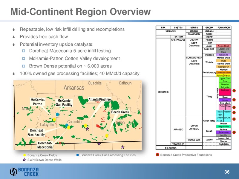 Analyst & Investor Day – Bonanza Creek Energy, Inc. – slide 35