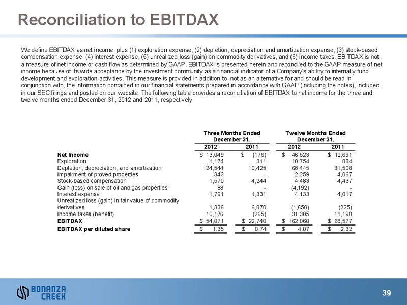APRIL 2013 INVESTOR PRESENTATION – Bonanza Creek Energy, Inc. – slide 38