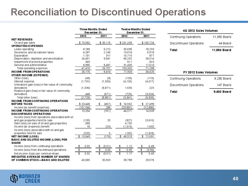 APRIL 2013 INVESTOR PRESENTATION – Bonanza Creek Energy, Inc. – slide 39