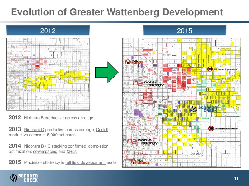 IPAA OGIS NEW YORK – Bonanza Creek Energy, Inc. – slide 10