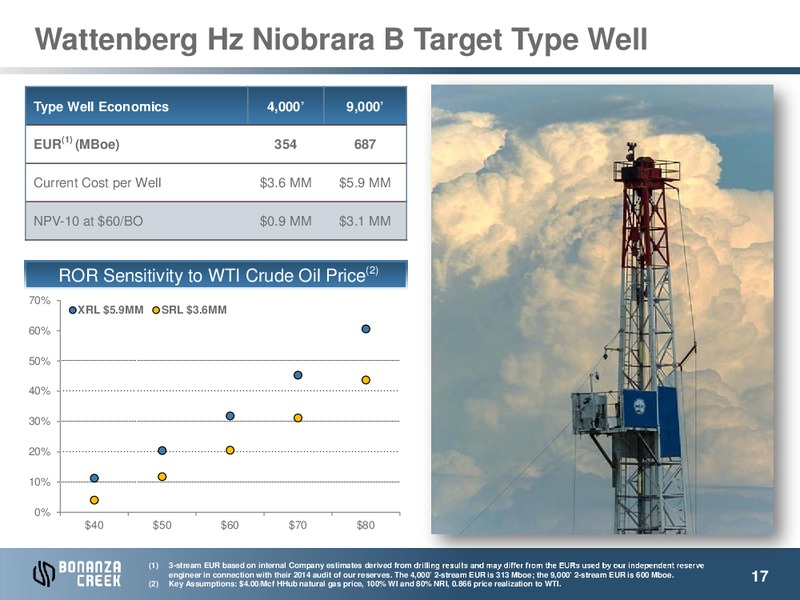 IPAA OGIS NEW YORK – Bonanza Creek Energy, Inc. – slide 16