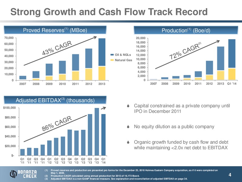 May 2014 Investor Presentation – Bonanza Creek Energy, Inc. – slide 3