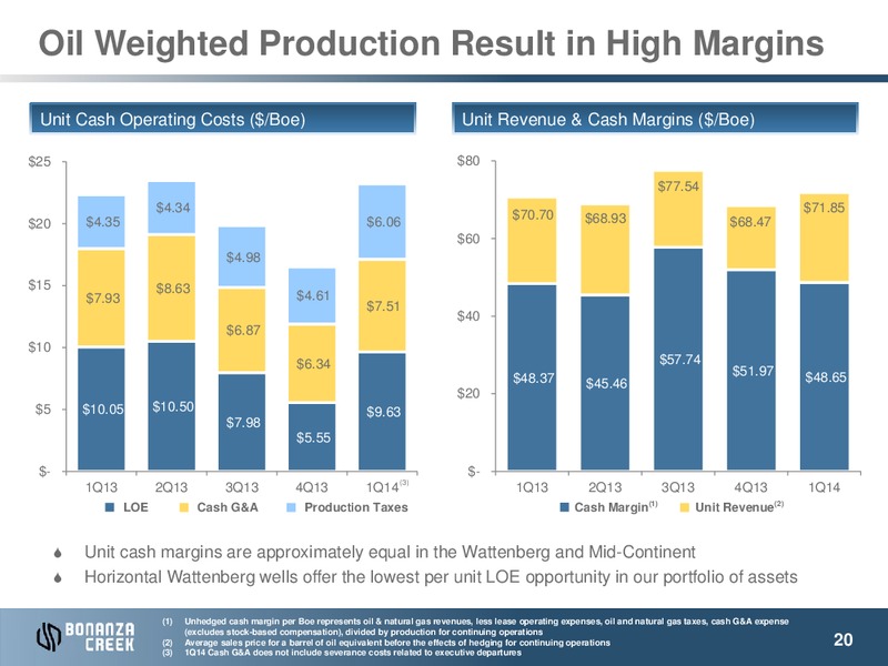 May 2014 Investor Presentation – Bonanza Creek Energy, Inc. – slide 19