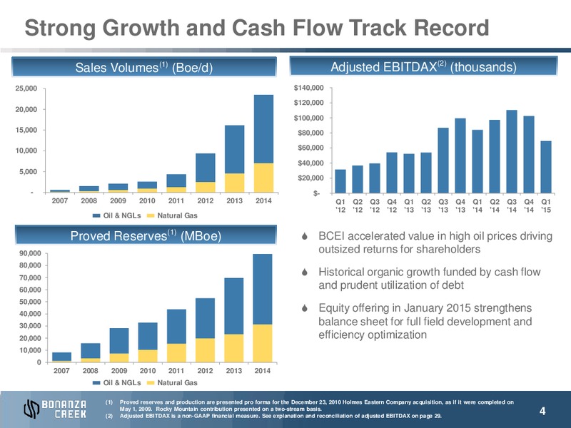 MAY 2015 INVESTOR PRESENTATION – Bonanza Creek Energy, Inc. – slide 3
