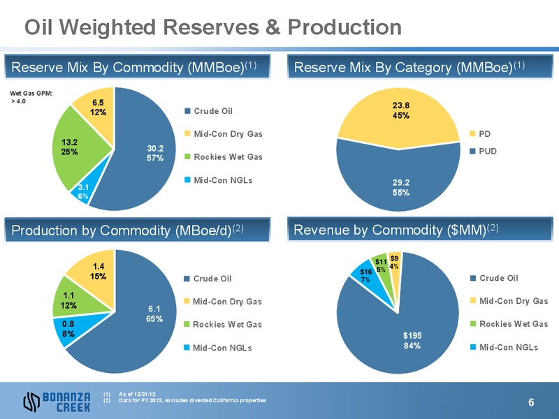 May 2013 Investor Presentation – Bonanza Creek Energy, Inc. – slide 5