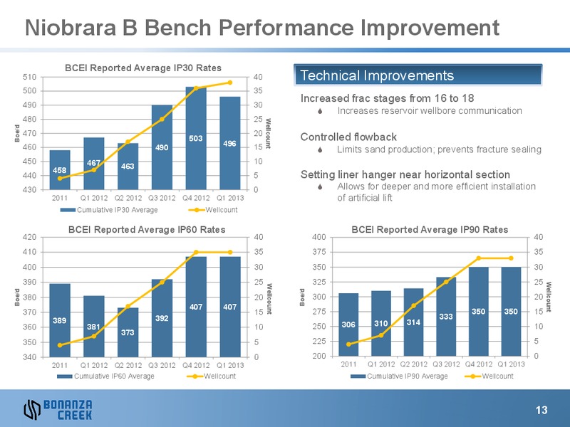May 2013 Investor Presentation – Bonanza Creek Energy, Inc. – slide 12