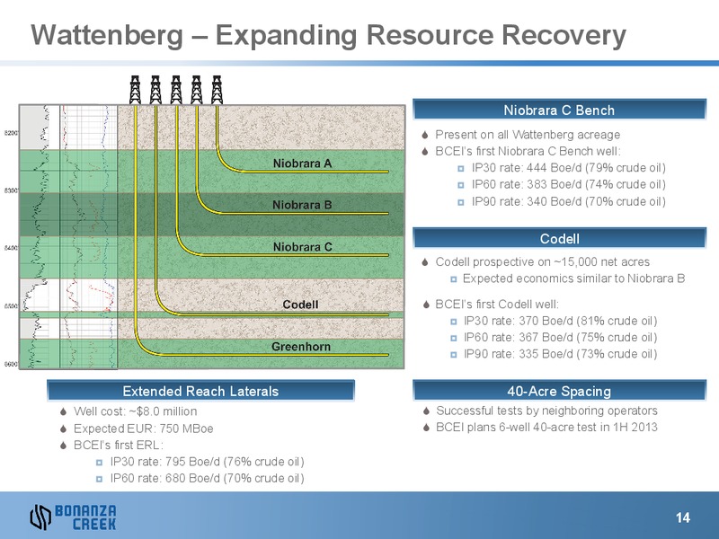 May 2013 Investor Presentation – Bonanza Creek Energy, Inc. – slide 13
