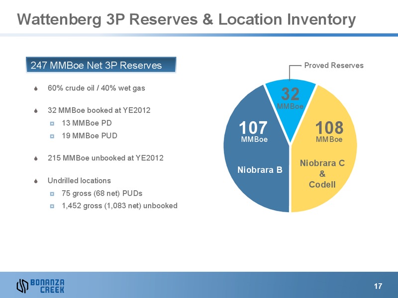 May 2013 Investor Presentation – Bonanza Creek Energy, Inc. – slide 16