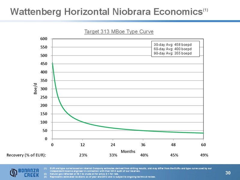 May 2013 Investor Presentation – Bonanza Creek Energy, Inc. – slide 29